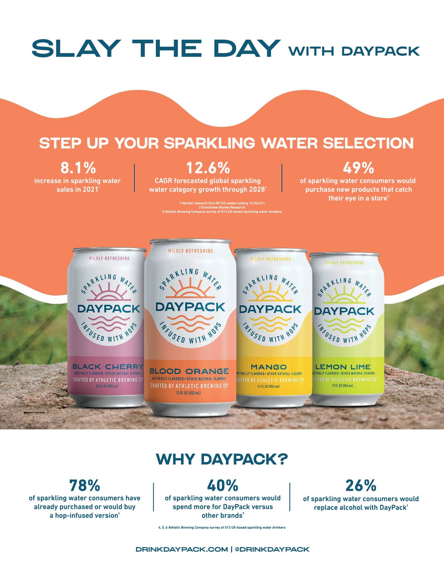 Athletic Brewing Company - DayPack Sparkling Water